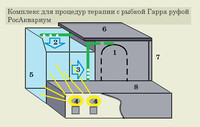 Схема устройства СПА комплекса