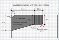 Эскиз устройства мостика для черепахи с покрытием из пластика